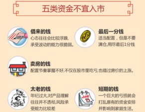 理性投資 以自有資金選擇適合的投資產(chǎn)品，拒絕盲目跟風